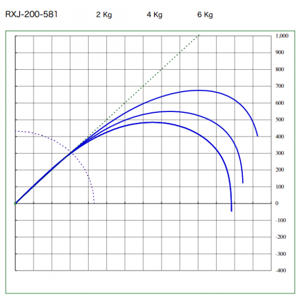 Rods